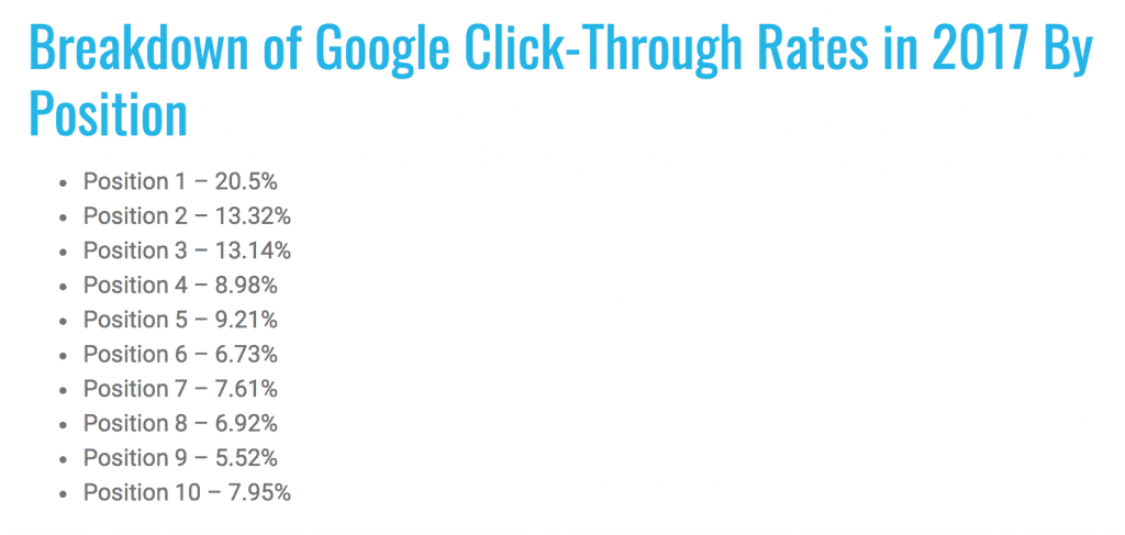 serp-ctr-ranking-distribution