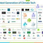 עשרות סטארטאפים ישראלים פורצי דרך מציגים פתרונות למשבר האקלים